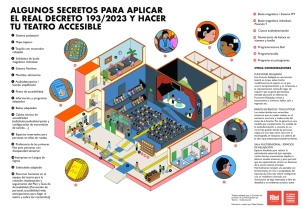 infografía